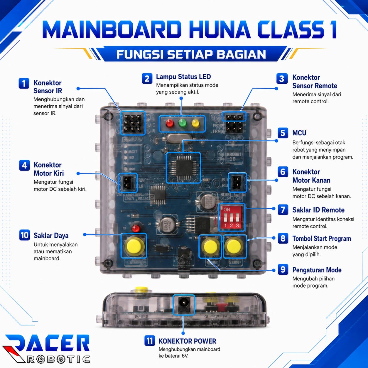 Media Pembelajaran Robotik - Racer Robotic Menghadirkan Edisi Khusus King88 Robot Pembelajaran Tingkat Nasional Gratis Khusus Pelajar SMP dan SMA Sederajat. - Image 3