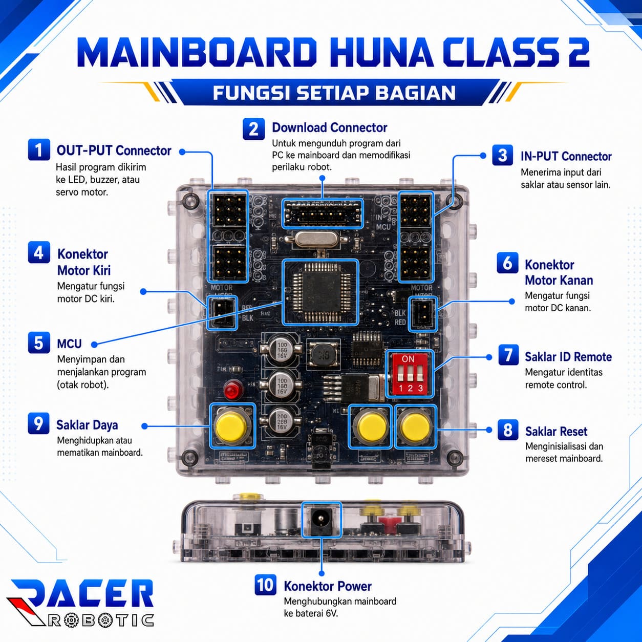 HUNA CLASS 2: Transformasi Anak Menjadi Creator Lewat Robotik & Programming - FREE 2 Sesi Kelas Online / Offline (Khusus Surabaya) Dijamin Bisa Rakit Robot - Image 2